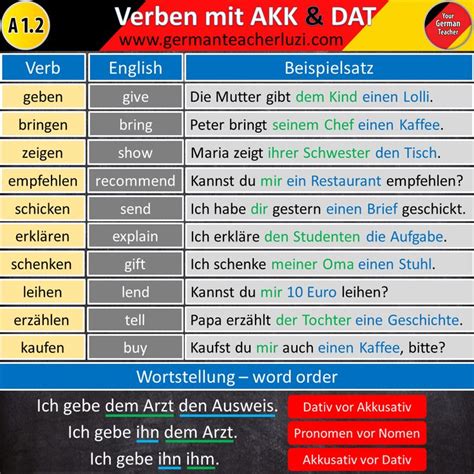 Verben Mit Dativ Akkusativ Learn German German Phrases German