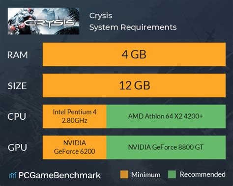 Crysis System Requirements Can I Run It PCGameBenchmark