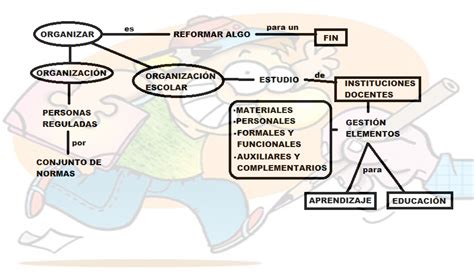 Comenzar Algo Nuevo Tema La Organizaci N Escolar Objeto Contenido