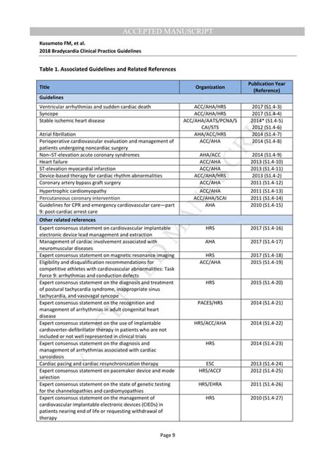 Acc Aha Hrs Guideline On The Evaluation And Management Of