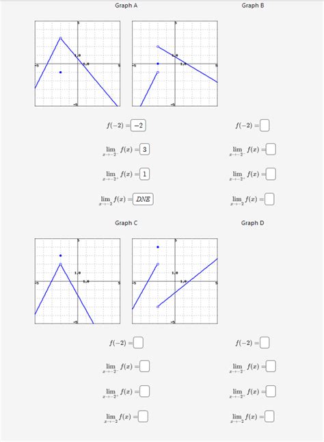 Answered Graph A An F 2 2 Lim F Z 3 Lim  Bartleby