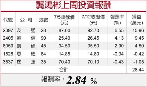 喬福工具機展加持、精湛光學檢測需求增 營運喊衝 日報 工商時報