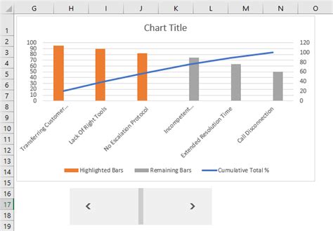 Pareto Chart In Excel - How to Create/Make? (Examples)