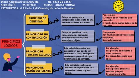 Principio De Identidad Prinicipio De Hot Sex Picture