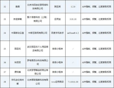 【监管】工信部通报46款存在侵害用户权益行为app（sdk）澎湃号·媒体澎湃新闻 The Paper