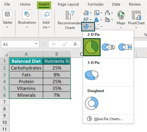 Excel Pie Chart - How to Create & Customize? (Top 5 Types)