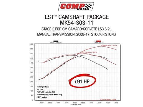 Comp Cams Stage 2 Lst Hydraulic Roller Master Camshaft Kit 237248