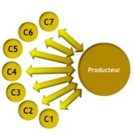 Les Circuits Courts Avantages Et Aspects Mythiques Tri Articulation