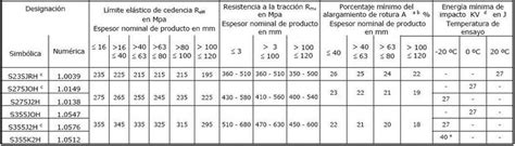 Propiedades Mec Nicas De Acero Estructural No Aleado En Secciones
