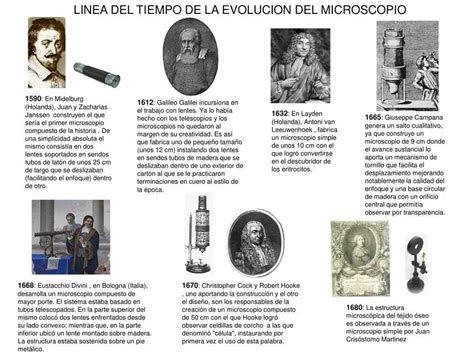 La Evolución Del Microscopio Línea Del Tiempo Fascinante