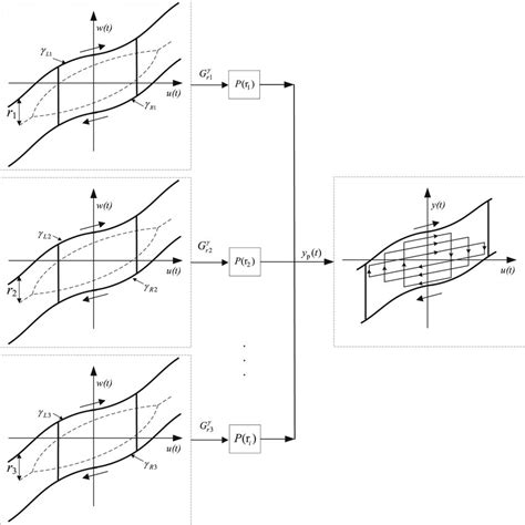 Structure Of The Pi Model Composed Of The Weighted Summation Play Download Scientific Diagram