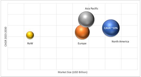 Cryo Electron Microscopy Market Size Share Trends Forecast