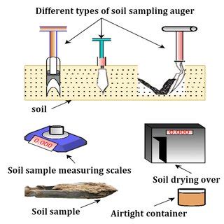 Schematic Diagram Illustrating Moisture Measurements Using The