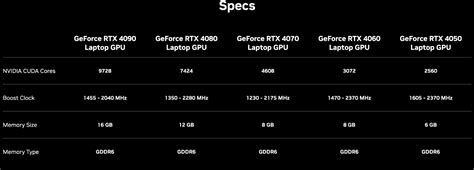 M Max Vs Nvidia Rtx Mobile Tech Journeyman