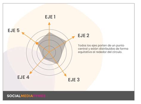 Diagrama De Araña