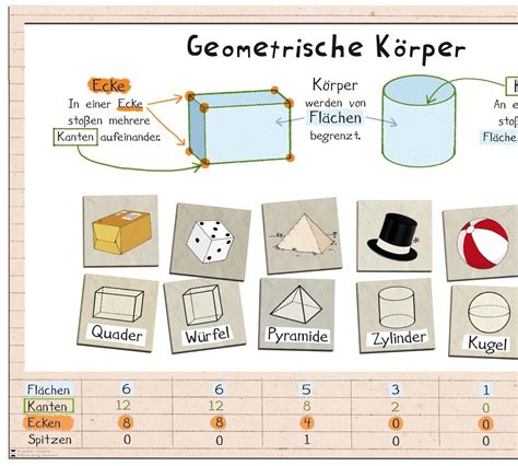 Lernposter Mathematik Klasse Learning Poster Art Education