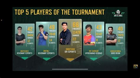 MVP OF 1ST OFFICIAL TOURNAMENT OR RITHVII YouTube