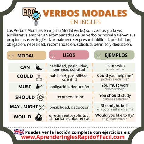 Verbos Modales En Ingl S Qu Son Usos Y Ejemplos Modafinil