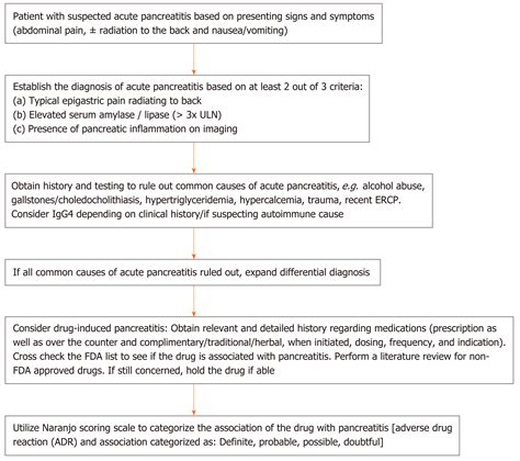 Medications That Cause Pancreatitis - slidesharetrick