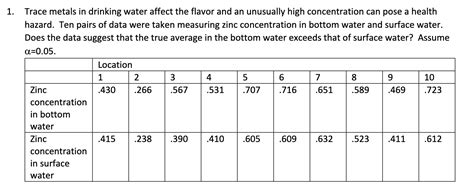 Solved 1. Trace metals in drinking water affect the flavor | Chegg.com