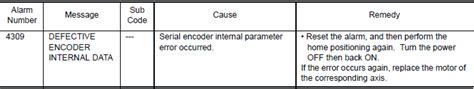 Nx Alarm Code Defective Encoder Internal Data Yaskawa Motoman