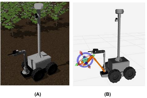 Simulation Of The Robot In A Gazebo And B Moveit RViz Visualizer In