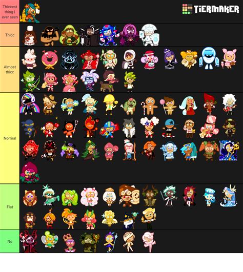 Create a Cookie Run Ovenbreak Cookies Tier List - TierMaker