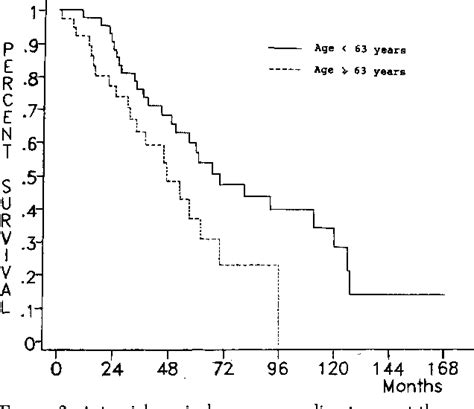 Table 1 From Prognostic Factors In Copd Patients Receiving Long Term