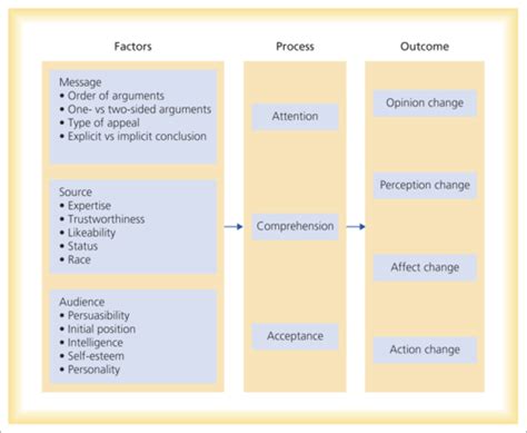 Attitudes And Stigma Flashcards Quizlet