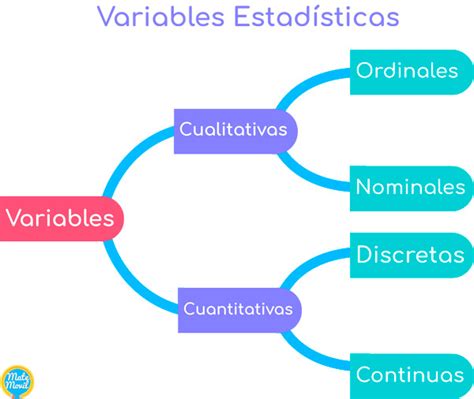 Variables Estadísticas Ejercicios Resueltos Matemóvil