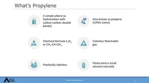 Olefins Basics - Apex PetroConsultants, LLC