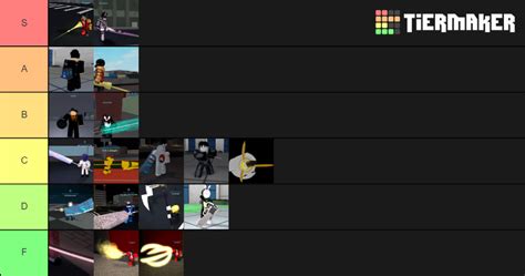 Ro Ghoul Quinque Tier List (Community Rankings) - TierMaker