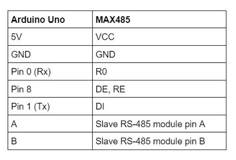 How To Interface Arduino With Rs Protocol With Example Code