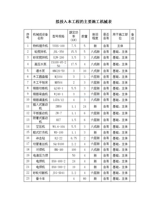 拟投入本工程的主要施工机械表土木在线