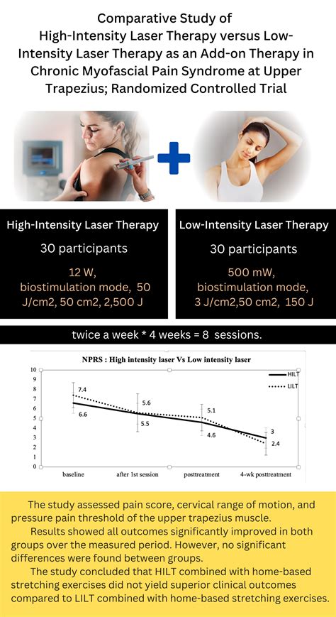 Comparative study of high-intensity laser therapy versus low-intensity
