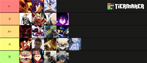 Anime Power Scale Tier List Community Rankings Tiermaker