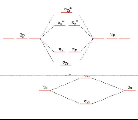 Molecular Orbital Diagram - exatin.info