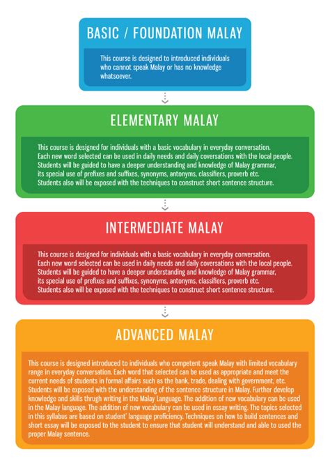 Malay Language | SLC