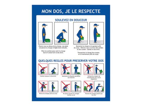 Pictogramme Gestes Et Postures