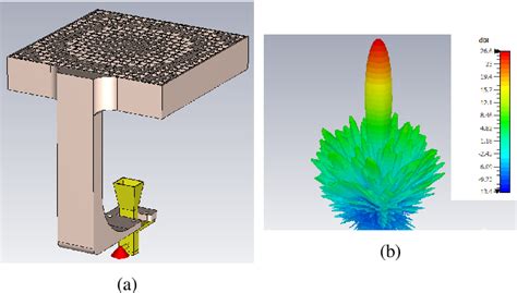 Figure 1 From Detailed Design Procedure For Low Cost High Efficiency 3d