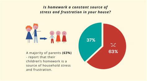 Is Homework Getting Harder Or Are Distractions Getting Worse Narbis