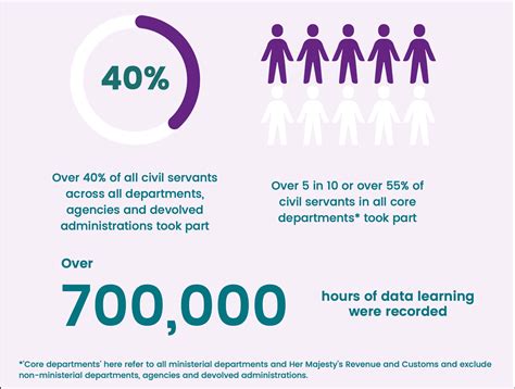 One Big Thing 2023 Putting The ‘big In Big Data A Modern Civil Service