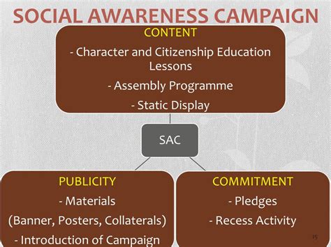 Ppt Social Awareness Campaigns Powerpoint Presentation Free