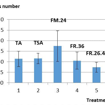 Effect of nitrogen fertilization and inoculation with Rhizobium sp ... 