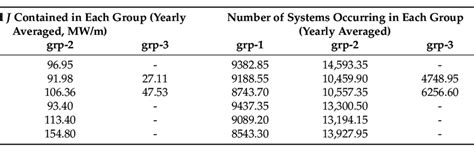 Statistics Of Wave Energy Flux í µí°½ At Sites P01 P06 Download Scientific Diagram