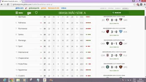 TABELA DE CLASSIFICAÇÃO BRASILEIRÃO SERIE A Atualizada 04 09 2015