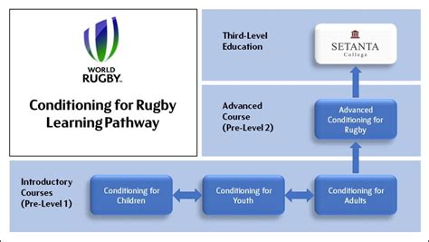 Rugby Workout Plan Pdf | EOUA Blog