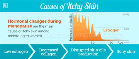 Causes of Itchy Skin during Menopause | Menopause Now