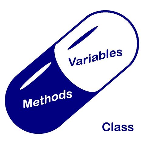 Object Oriented Programming In Dart By Arunram A Medium