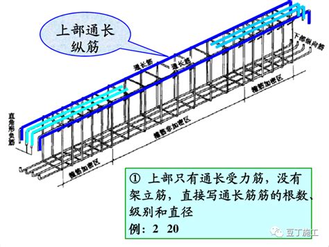 钢筋三维高清立体识图教你如何玩转钢筋 docin com豆丁网